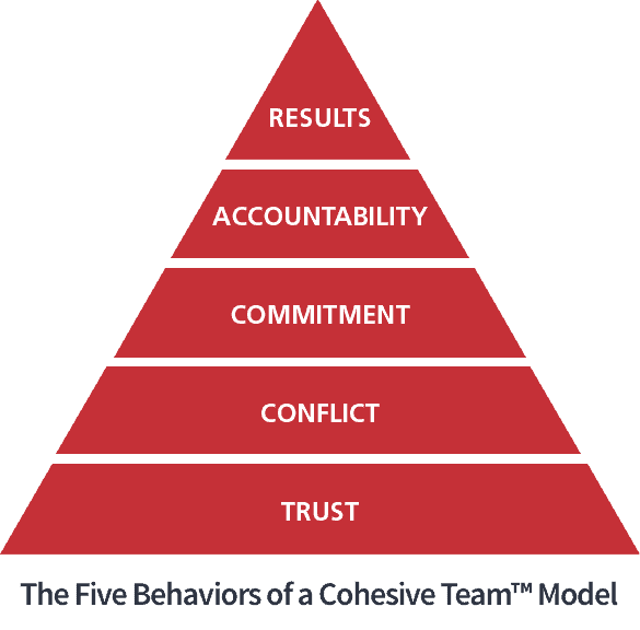 Model_in_Pyramid_FiveBehaviors