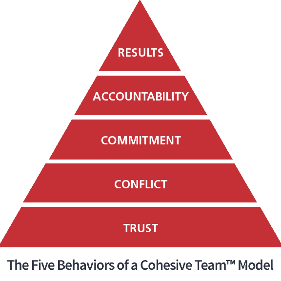 model in pyramid fivebehaviors square